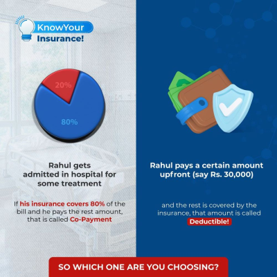 Co-payment vs Co-Insurance